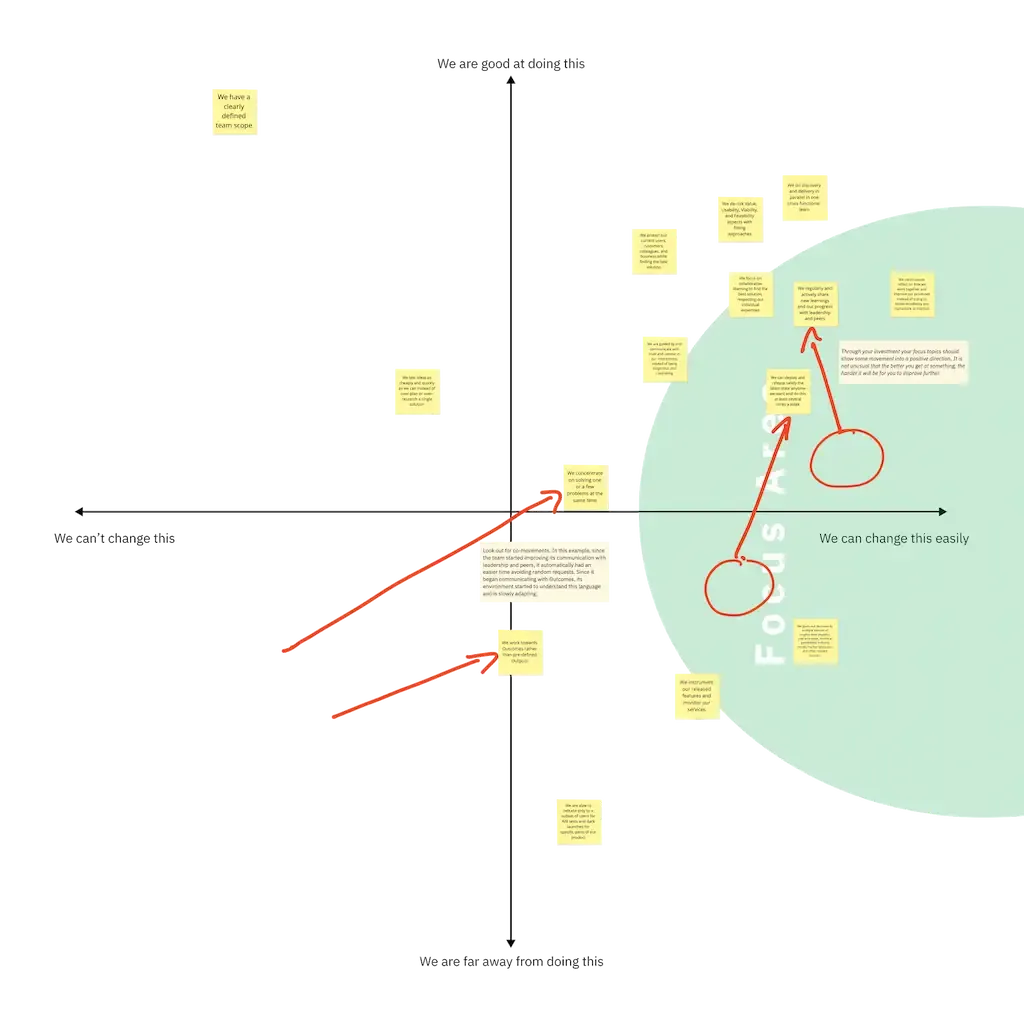 Product Model tactics workshop board